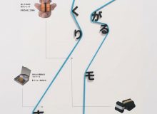 「いつものもしも」日常の道具が、もしもの備えに